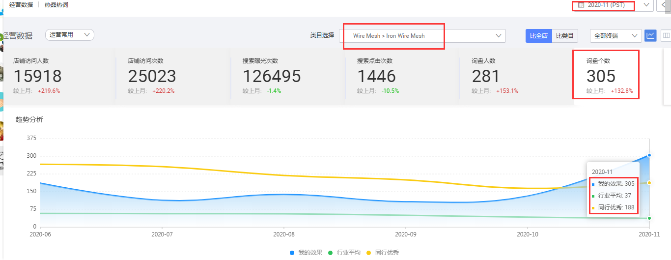 阿里巴巴國際站代運營