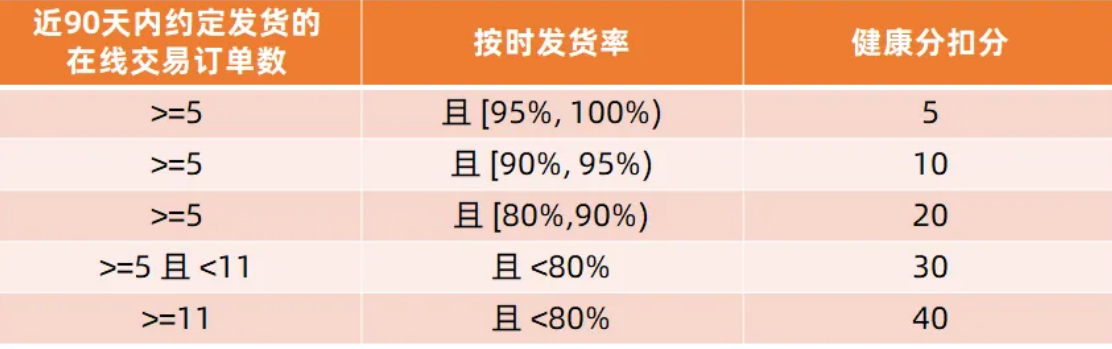 阿里巴巴國際站代運營